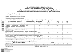 АСУД "ДОК ПРОФ 3"
МІНСОЦПОЛІТИКИ
1868/0/2-23/56 від 15.02.2023
КЕП Жолнович Оксана Іванівна
58E2D9E7F900307B04000000B2FB340066D4A600
Підписано: 13.02.2023 15:34:46
КЕП Жолнович Оксана Іванівна
58E2D9E7F900307B04000000B2FB340066D4A600
Підписано: 15.02.2023 20:29:12
ФІНАНСОВО-ЕКОНОМІЧНІ РОЗРАХУНКИ
до проекту постанови Кабінету Міністрів України
,,Про внесення змін до деяких постанов Кабінету Міністрів України
щодо надання окремих видів грошової допомоги, пільг і житлових субсидій”
1. Період реалізації акта (рік)
Початок реалізації акта березень 2023 року
Кінцевий термін реалізації акта постійно
2. Стратегічні цілі та показники результату, яких планує досягти головний розробник проекту акта
Назва показника результату Одиниця виміру Поточний рік
(n)
Рік
(n+1)
Рік
(n+2)
Рік
(n+3)
Стратегічна ціль 1 Посилення соціальної захищеності багатодітних малозабезпечених сімей з дітьми
Кількість отримувачів державної
соціальної допомоги малозабезпеченим
сім’ям
осіб 30 20 15 7
Кількість отримувачів допомоги на дітей
одиноким матерям
осіб 15 10 5 3
Стратегічна ціль 2 Посилення адресності надання житлових субсидій
Кількість домогосподарств – отримувачів
житлових субсидій
осіб 268 134 50 50
Стратегічна ціль 3 Реалізація права пільговиків на передбаченні законами гарантії
Кількість пільговиків осіб 155 587 0 0 0
Стратегічна ціль 4 Забезпечення реалізації передбачених законодавством гарантій деяким категоріям громадян
Кількість одержувачів грошових допомог осіб 14 068 0 0 0
3. Бюджетна програма, в межах якої планується реалізація акта
КПКВК або ТПКВКМБ Назва
КПКВК 2501530 „Соціальний захист громадян, які потрапили у складні життєві обставини”
КПКВК 2501540 „Підтримка малозабезпечених сімей”
КПКВК 2501400 „Соціальний захист дітей та сім’ї”
$`1@BC0|
P
WWWPp¢
¯
¡
¯
¡
¤
¡
¦
¡
¤
 