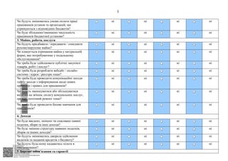 АСУД "ДОК ПРОФ 3"
МІНСОЦПОЛІТИКИ
1868/0/2-23/56 від 15.02.2023
КЕП Жолнович Оксана Іванівна
58E2D9E7F900307B04000000B2FB340066D4A600
Підписано: 13.02.2023 15:34:46
КЕП Жолнович Оксана Іванівна
58E2D9E7F900307B04000000B2FB340066D4A600
Підписано: 15.02.2023 20:29:12
3
Чи будуть змінюватись умови оплати праці
працівників установ та організацій, що
утримуються з відповідних бюджетів?
ні ні ні ні
Чи буде збільшено/зменшено чисельність
працівників бюджетної установи?
ні ні ні ні
3. Майно, роботи, послуги
Чи будуть придбавати / передавати / списувати
рухоме/нерухоме майно?
ні ні ні ні
Чи планується отримання майна у натуральній
формі, яке потребуватиме у подальшому
обслуговування?
ні ні ні ні
Чи треба буде здійснювати публічні закупівлі
товарів, робіт і послуг?
ні ні ні ні
Чи треба буде розробляти вебсайт / онлайн-
системи / курси / реєстри тощо?
ні ні ні ні
Чи треба буде проводити комунікаційні заходи
та/або заходи з інформування щодо нових
процедур і правил для працівників?
ні ні ні ні
Чи будуть зменшуватися або збільшуватися
видатки на зв'язок, оплату комунальних послуг,
оренду, поточний ремонт тощо?
ні ні ні ні
Чи треба буде проводити базове навчання для
працівників?
ні ні ні ні
4. Доходи
Чи буде введено, змінено чи скасовано наявні
податки, збори та інші доходи?
ні ні ні ні
Чи буде змінено структуру наявних податків,
зборів та інших доходів?
ні ні ні ні
Чи будуть змінюватись джерела здійснення
видатків та надання кредитів з бюджету?
ні ні ні ні
Чи будуть будь-кому надаватись пільги в
оподаткуванні?
ні ні ні ні
5. Боргові зобов'язання та гарантії
$`1@BC0|
P
WWWPp¢
¥
¡
¥
¡
¤
¡
°
¡
°
 