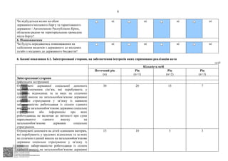 АСУД "ДОК ПРОФ 3"
МІНСОЦПОЛІТИКИ
1868/0/2-23/56 від 15.02.2023
КЕП Жолнович Оксана Іванівна
58E2D9E7F900307B04000000B2FB340066D4A600
Підписано: 13.02.2023 15:34:46
КЕП Жолнович Оксана Іванівна
58E2D9E7F900307B04000000B2FB340066D4A600
Підписано: 15.02.2023 20:29:12
4
Чи відбудеться вплив на обсяг
державного/місцевого боргу та гарантованого
державою / Автономною Республікою Крим,
обласною радою чи територіальною громадою
міста боргу?
ні ні ні ні
6. Повноваження
Чи будуть передаватись повноваження на
здійснення видатків з державного до місцевих
та/або з місцевих до державного бюджетів?
ні ні ні ні
6. Базові показники 6.1. Заінтересовані сторони, на забезпечення інтересів яких спрямовано реалізацію акта
осіб
Кількість осіб
Поточний рік
(n)
Рік
(n+1)
Рік
(n+2)
Рік
(n+3)
Заінтересовані сторони
(розписати за групами)
Отримувачі державної соціальної допомоги
малозабезпеченим сім’ям, які перебувають у
трудових відносинах та за яких не сплачено
єдиний внесок на загальнообов’язкове державне
соціальне страхування у зв’язку із наявною
заборгованістю роботодавця із сплати єдиного
внеску на загальнообов’язкове державне соціальне
страхування або інформацію про яких
роботодавець не включав до звітності про суми
нарахованого єдиного внеску на
загальнообов’язкове державне соціальне
страхування.
30 20 15 7
Отримувачі допомоги на дітей одиноким матерям,
які перебувають у трудових відносинах та за яких
не сплачено єдиний внесок на загальнообов’язкове
державне соціальне страхування у зв’язку із
наявною заборгованістю роботодавця із сплати
єдиного внеску на загальнообов’язкове державне
15 10 5 3
$`1@BC0|
P
WWWPp¢
¥
¡
¥
¡
®
¡
¦
¡
±
 