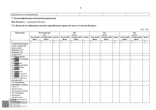 АСУД "ДОК ПРОФ 3"
МІНСОЦПОЛІТИКИ
1868/0/2-23/56 від 15.02.2023
КЕП Жолнович Оксана Іванівна
58E2D9E7F900307B04000000B2FB340066D4A600
Підписано: 13.02.2023 15:34:46
КЕП Жолнович Оксана Іванівна
58E2D9E7F900307B04000000B2FB340066D4A600
Підписано: 15.02.2023 20:29:12
6
(розписати за показниками)
7. Зведені фінансово-економічні розрахунки
Вид бюджету – державний бюджет
7.1. Видатки на здійснення заходів, передбачених проектом акта, та доходи бюджету
тис. грн
Показники Поточний рік
(n)
Рік
(n+1)
Рік
(n+2)
Рік
(n+3)
загальний
фонд
спеціальний
фонд
разом загальний
фонд
спеціальний
фонд
разом загальний
фонд
спеціальний
фонд
разом загальний
фонд
спеціальний
фонд
разом
1 2 3 4 5 6 7 8 9 10 11 12 13
1. Видатки бюджету
згідно з проєктом
акта, усього
(підпункт 1.1 +
підпункт 1.2)
- - - - - - - - - - - -
у тому числі:
1.1. Збільшення
видатків (+), усього
- - - - - - - - - - - -
з них: за
бюджетними
програмами КПКВК
або ТПКВКМБ,
напрямами
використання
бюджетних коштів,
КЕКВ (розписати за
кодами бюджетної
класифікації)
1.2. Зменшення
видатків (-), усього
- - - - - - - - - - - -
з них: за
бюджетними
програмами КПКВК
або ТПКВКМБ,
напрямами
використання
бюджетних коштів,
КЕКВ (розписати за
$`1@BC0|
P
WWWPp¢
¥
¡
¥
¡
®
¡
°
¡
©
 
