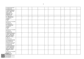 АСУД "ДОК ПРОФ 3"
МІНСОЦПОЛІТИКИ
1868/0/2-23/56 від 15.02.2023
КЕП Жолнович Оксана Іванівна
58E2D9E7F900307B04000000B2FB340066D4A600
Підписано: 13.02.2023 15:34:46
КЕП Жолнович Оксана Іванівна
58E2D9E7F900307B04000000B2FB340066D4A600
Підписано: 15.02.2023 20:29:12
7
кодами бюджетної
класифікації)
2. Доходи бюджету
згідно з проєктом
акта, усього
(підпункт 2.1 +
підпункт 2.2)
- - - - - - - - - - - -
у тому числі:
2.1. Збільшення
доходів (+),
усього
- - - - - - - - - - - -
з них:
(розписати за кодами
бюджетної
класифікації)
2.2. Зменшення
доходів (-),
усього
- - - - - - - - - - - -
з них:
(розписати за кодами
бюджетної
класифікації)
3. Видатки бюджету
згідно з проєктом
акта, які наявні у
бюджеті, усього
- - - - - - - - - - - -
з них: за
бюджетними
програмами КПКВК
або ТПКВКМБ,
КЕКВ (розписати за
кодами бюджетної
класифікації)
4. Доходи бюджету
згідно з проєктом
акта, які наявні у
бюджеті, усього
- - - - - - - - - - - -
з них:
(розписати за кодами
бюджетної
класифікації)
 