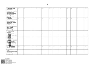 АСУД "ДОК ПРОФ 3"
МІНСОЦПОЛІТИКИ
1868/0/2-23/56 від 15.02.2023
КЕП Жолнович Оксана Іванівна
58E2D9E7F900307B04000000B2FB340066D4A600
Підписано: 13.02.2023 15:34:46
КЕП Жолнович Оксана Іванівна
58E2D9E7F900307B04000000B2FB340066D4A600
Підписано: 15.02.2023 20:29:12
8
5. Загальна сума
додаткових
бюджетних коштів,
необхідна для
реалізації проєкта
акта (пункт 1 -
пункт 2 - пункт 3 -
пункт 4)
- - - - - - - - - - - -
6. Джерела
покриття загальної
суми додаткових
бюджетних коштів
(пункт 5),
необхідних для
реалізації проєктом
акта, усього
(підпункт 6.1 +
підпункт 6.2)
- - - - - - - - - - - -
у тому числі за
рахунок:
6.1. Зменшення
видатків бюджету (-
), усього
- - - - - - - - - - - -
з них: за
бюджетними
програмами (КПКВК
або ТПКВКМБ),
КЕКВ (розписати за
кодами бюджетної
класифікації)
6.2. Збільшення
доходів бюджету
(+), усього
- - - - - - - - - - - -
з них:
(розписати за кодами
бюджетної
класифікації)
$`1@BC0|
P
WWWPp¢
¯
¡
¥
¡
®
¡
¦
¡
«
 