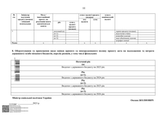 АСУД "ДОК ПРОФ 3"
МІНСОЦПОЛІТИКИ
1868/0/2-23/56 від 15.02.2023
КЕП Жолнович Оксана Іванівна
58E2D9E7F900307B04000000B2FB340066D4A600
Підписано: 13.02.2023 15:34:46
КЕП Жолнович Оксана Іванівна
58E2D9E7F900307B04000000B2FB340066D4A600
Підписано: 15.02.2023 20:29:12
10
№
з/п
Ініціатор
залучення
кредиту (позики)
/ кінцевий
позичальник
Мета /
інвестиційний
проєкт, на
реалізацію якого
запозичуються
кошти
сума у валюті кредиту
(позики)
сума в
національній
валюті
код
валюти
сума
рік сума у
валюті
кредиту
(позики)
1 поточний (n) термін кредиту (позики)
(n+1) відсоткова ставка
(n+2) комісійні платежі
(n+3) інші обов'язкові платежі
штрафні санкції
Разом х х х х х х
8. Обґрунтування та припущення щодо оцінки прямого та опосередкованого впливу проекту акта на надходження та витрати
державного та/або місцевого бюджетів, перелік ризиків, у тому числі фіскальних
Поточний рік
(n)
Видатки з державного бюджету на 2023 рік
Рік
(n+1)
Видатки з державного бюджету на 2024 рік
Рік
(n+2)
Видатки з державного бюджету на 2025 рік
Рік
(n+3)
Видатки з державного бюджету на 2026 рік
Міністр соціальної політики України
__ _____________2023 р.
Оксана ЖОЛНОВИЧ
$`1@BC0|
P
WWWPp¢
¥
¡
¯
¡
¤
¡
°
¡
£
 