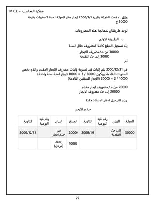 1- مفكرة المحاسب _محمد جمال عيد.pdf