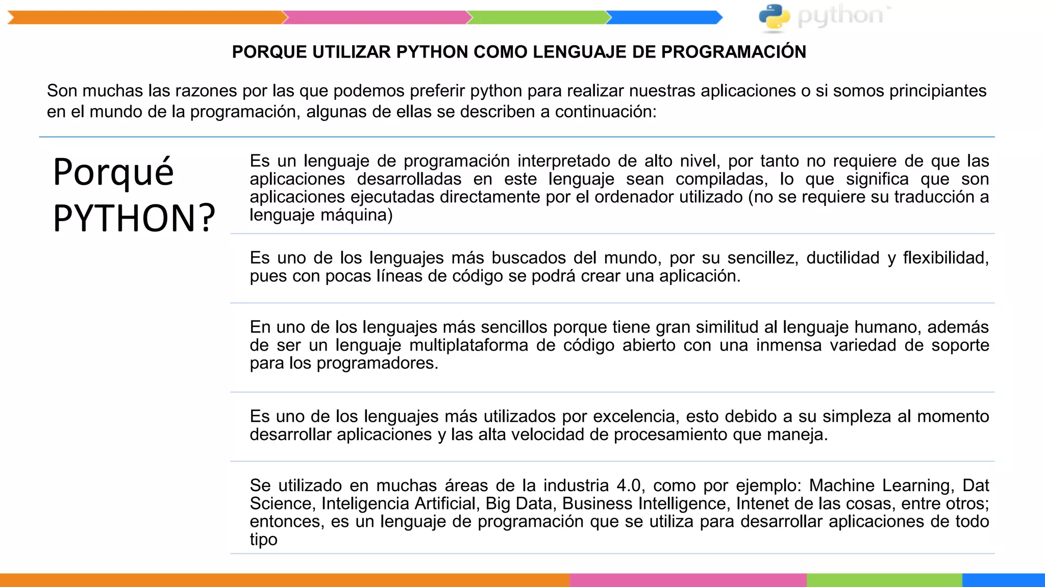 PORQUE UTILIZAR PYTHON COMO LENGUAJE DE PROGRAMACIÓN
Son muchas las razones por las que podemos preferir python para realizar nuestras aplicaciones o si somos principiantes
en el mundo de la programación, algunas de ellas se describen a continuación:
Porqué
PYTHON?
Es un lenguaje de programación interpretado de alto nivel, por tanto no requiere de que las
aplicaciones desarrolladas en este lenguaje sean compiladas, lo que significa que son
aplicaciones ejecutadas directamente por el ordenador utilizado (no se requiere su traducción a
lenguaje máquina)
Es uno de los lenguajes más buscados del mundo, por su sencillez, ductilidad y flexibilidad,
pues con pocas líneas de código se podrá crear una aplicación.
En uno de los lenguajes más sencillos porque tiene gran similitud al lenguaje humano, además
de ser un lenguaje multiplataforma de código abierto con una inmensa variedad de soporte
para los programadores.
Es uno de los lenguajes más utilizados por excelencia, esto debido a su simpleza al momento
desarrollar aplicaciones y las alta velocidad de procesamiento que maneja.
Se utilizado en muchas áreas de la industria 4.0, como por ejemplo: Machine Learning, Dat
Science, Inteligencia Artificial, Big Data, Business Intelligence, Intenet de las cosas, entre otros;
entonces, es un lenguaje de programación que se utiliza para desarrollar aplicaciones de todo
tipo
 