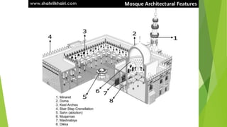 1.3 - ISLAMIC ARCHITECTURE.pdf