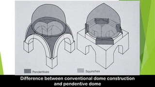 Difference between conventional dome construction
and pendentive dome
 