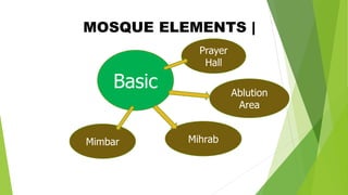 MOSQUE ELEMENTS |
Basic
Prayer
Hall
Mihrab
Ablution
Area
Mimbar
 