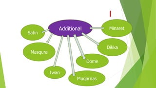 Sahn
Additional
Dome
Minaret
Dikka
Masqura
MOSQUE ELEMENTS |
Iwan
Muqarnas
 