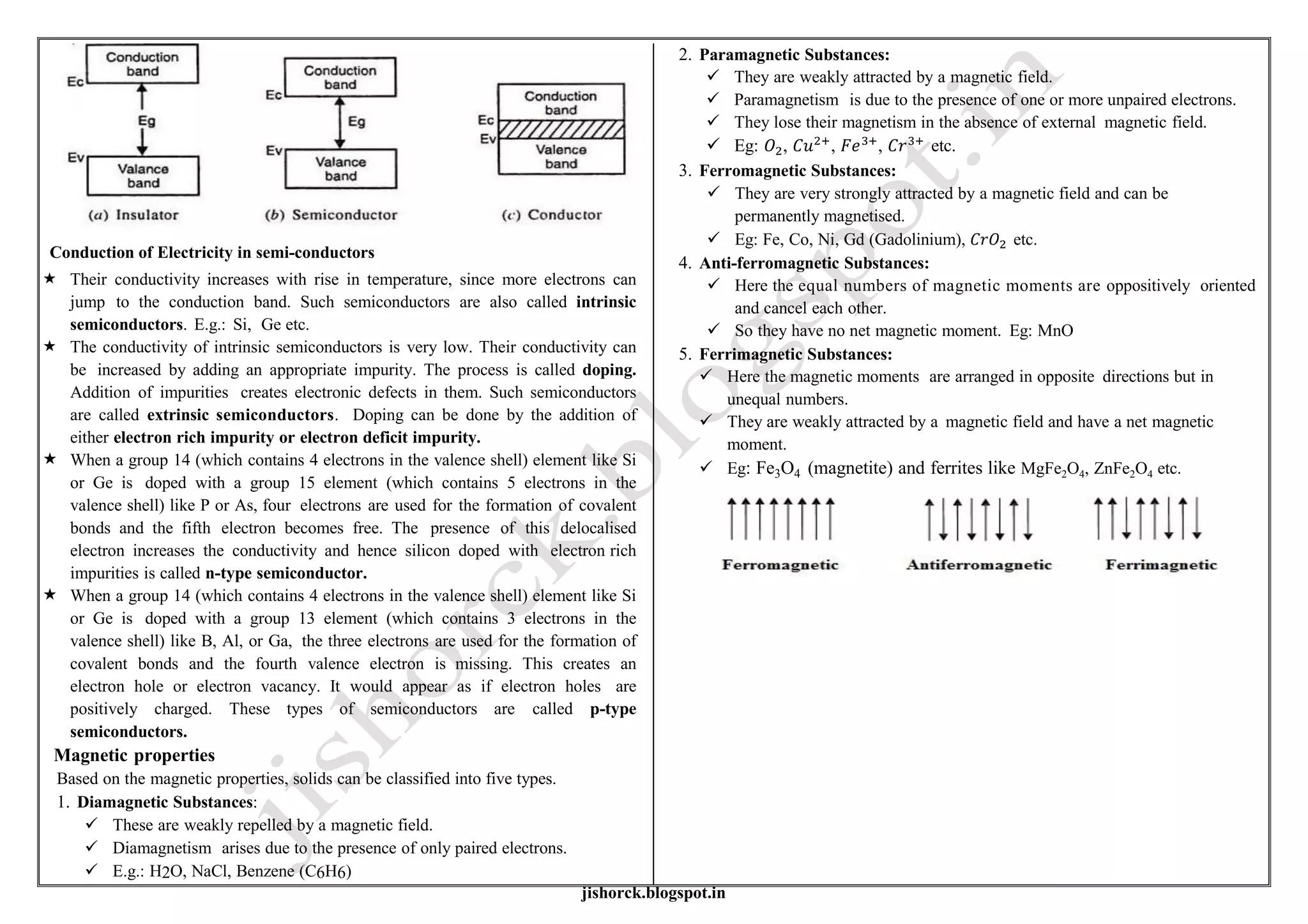 jishorck.blogspot.in
Conduction of Electricity in semi-conductors
 Their conductivity increases with rise in temperature, since more electrons can
jump to the conduction band. Such semiconductors are also called intrinsic
semiconductors. E.g.: Si, Ge etc.
 The conductivity of intrinsic semiconductors is very low. Their conductivity can
be increased by adding an appropriate impurity. The process is called doping.
Addition of impurities creates electronic defects in them. Such semiconductors
are called extrinsic semiconductors. Doping can be done by the addition of
either electron rich impurity or electron deficit impurity.
 When a group 14 (which contains 4 electrons in the valence shell) element like Si
or Ge is doped with a group 15 element (which contains 5 electrons in the
valence shell) like P or As, four electrons are used for the formation of covalent
bonds and the fifth electron becomes free. The presence of this delocalised
electron increases the conductivity and hence silicon doped with electron rich
impurities is called n-type semiconductor.
 When a group 14 (which contains 4 electrons in the valence shell) element like Si
or Ge is doped with a group 13 element (which contains 3 electrons in the
valence shell) like B, Al, or Ga, the three electrons are used for the formation of
covalent bonds and the fourth valence electron is missing. This creates an
electron hole or electron vacancy. It would appear as if electron holes are
positively charged. These types of semiconductors are called p-type
semiconductors.
Magnetic properties
Based on the magnetic properties, solids can be classified into five types.
1. Diamagnetic Substances:
 These are weakly repelled by a magnetic field.
 Diamagnetism arises due to the presence of only paired electrons.
 E.g.: H2O, NaCl, Benzene (C6H6)
2. Paramagnetic Substances:
 They are weakly attracted by a magnetic field.
 Paramagnetism is due to the presence of one or more unpaired electrons.
 They lose their magnetism in the absence of external magnetic field.
 Eg: , , , etc.
3. Ferromagnetic Substances:
 They are very strongly attracted by a magnetic field and can be
permanently magnetised.
 Eg: Fe, Co, Ni, Gd (Gadolinium), etc.
4. Anti-ferromagnetic Substances:
 Here the equal numbers of magnetic moments are oppositively oriented
and cancel each other.
 So they have no net magnetic moment. Eg: MnO
5. Ferrimagnetic Substances:
 Here the magnetic moments are arranged in opposite directions but in
unequal numbers.
 They are weakly attracted by a magnetic field and have a net magnetic
moment.
 Eg: Fe3O4 (magnetite) and ferrites like MgFe2O4, ZnFe2O4 etc.
 