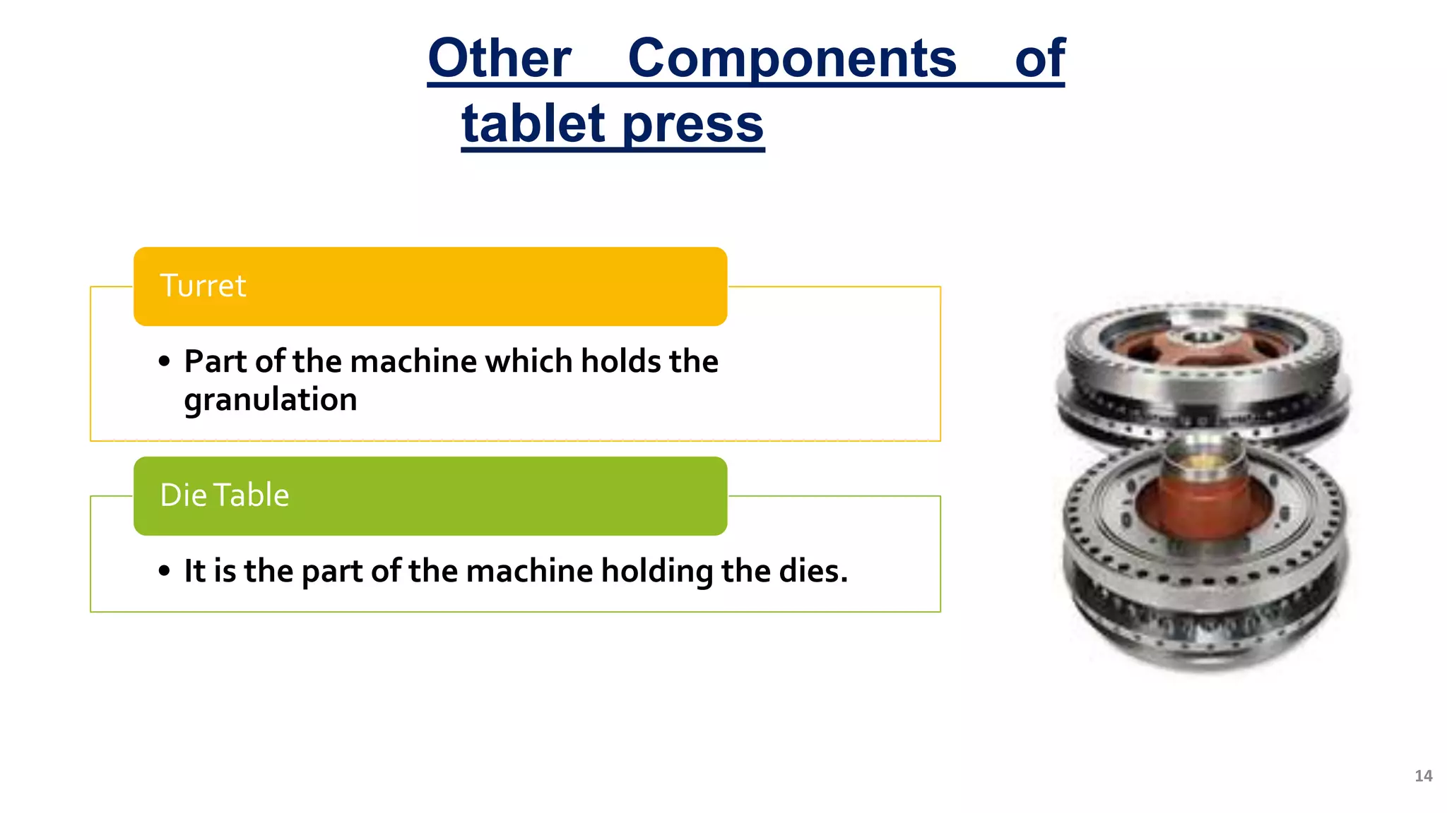 14
Other Components of
tablet press
• Part of the machine which holds the
granulation
Turret
• It is the part of the machine holding the dies.
DieTable
 
