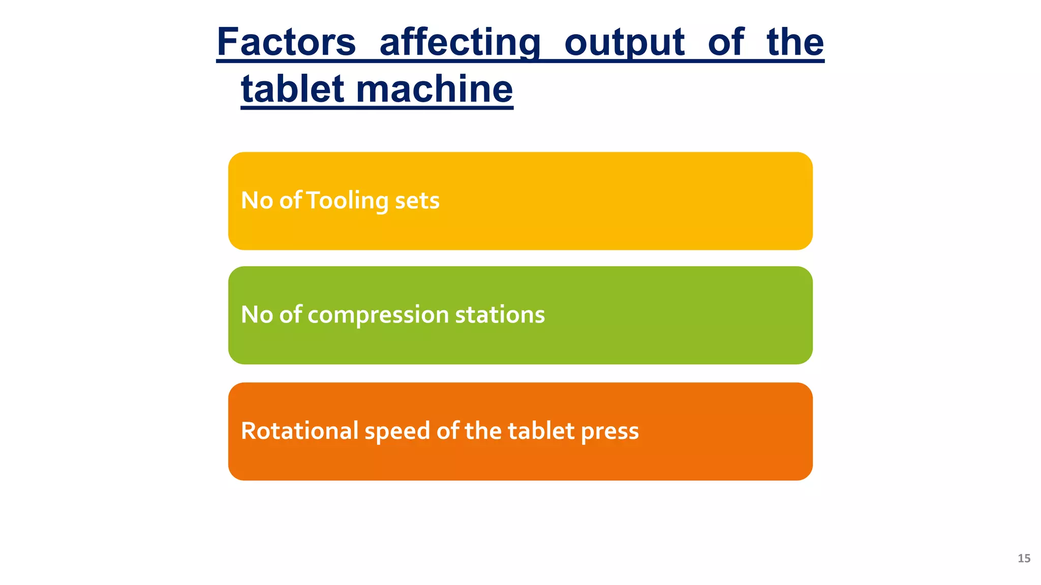 15
Factors affecting output of the
tablet machine
No ofTooling sets
No of compression stations
Rotational speed of the tablet press
 