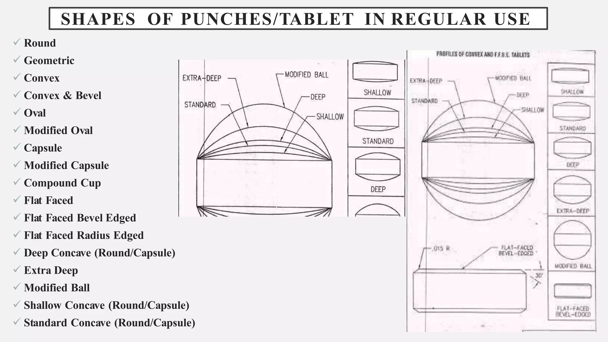 SHAPES OF PUNCHES/TABLET IN REGULAR USE
 Round
 Geometric
 Convex
 Convex & Bevel
 Oval
 Modified Oval
 Capsule
 Modified Capsule
 Compound Cup
 Flat Faced
 Flat Faced Bevel Edged
 Flat Faced Radius Edged
 Deep Concave (Round/Capsule)
 Extra Deep
 Modified Ball
 Shallow Concave (Round/Capsule)
 Standard Concave (Round/Capsule)
 