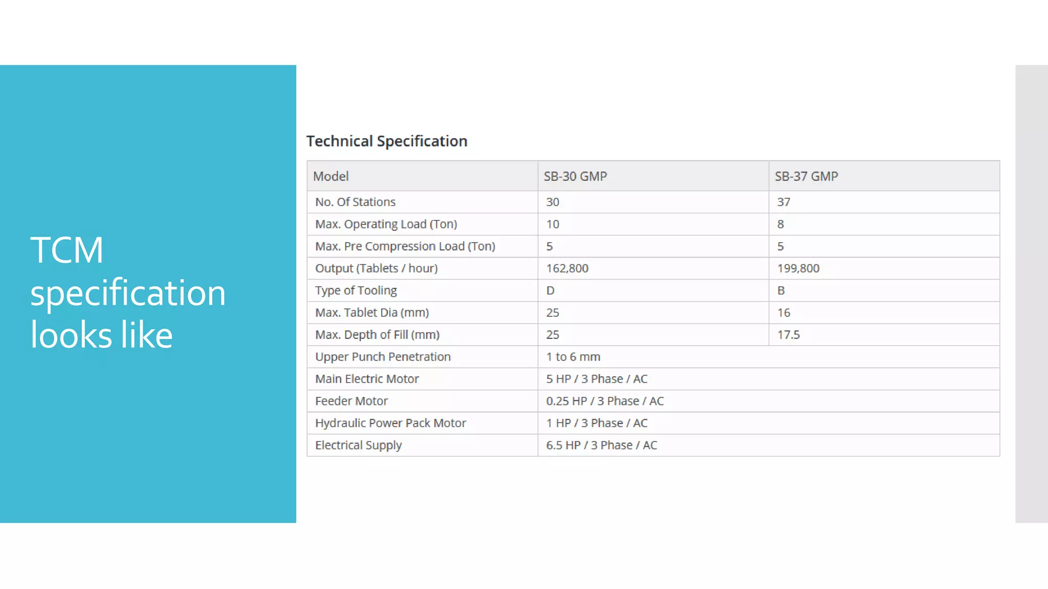 TCM
specification
looks like
 