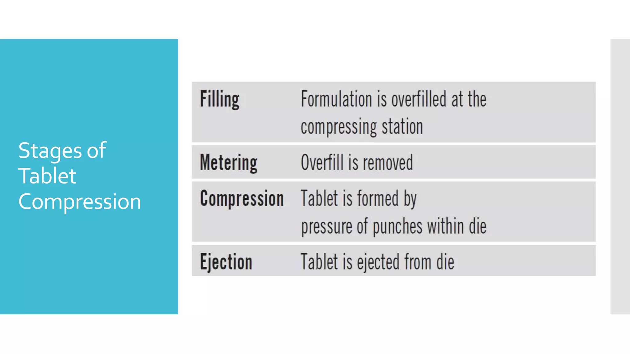 Stages of
Tablet
Compression
 