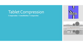 TabletCompression
Compression– Consolidation-Compaction
 