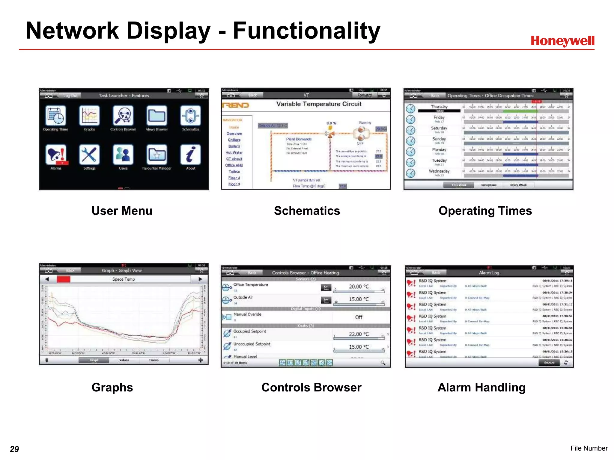 29 File Number
Network Display - Functionality
User Menu Schematics
Graphs Controls Browser Alarm Handling
Operating Times
 