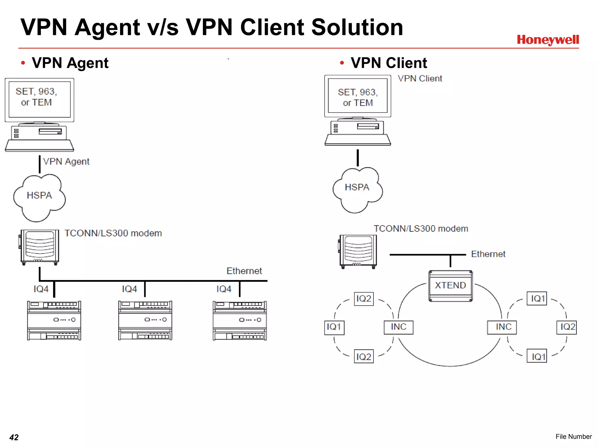 42 File Number
VPN Agent v/s VPN Client Solution
• VPN Agent • VPN Client
 
