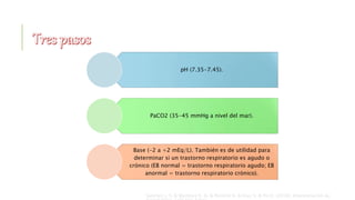 Sanchez J. S. & Martinez E. A. & Peniche K. & Diaz S. & Pin E. (2018). Interpretación de
pH (7.35-7.45).
PaCO2 (35-45 mmHg a nivel del mar).
Base (-2 a +2 mEq/L). También es de utilidad para
determinar si un trastorno respiratorio es agudo o
crónico (EB normal = trastorno respiratorio agudo; EB
anormal = trastorno respiratorio crónico).
 