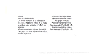 Sanchez J. S. & Martinez E. A. & Peniche K. & Diaz S. & Pin E. (2018). Interpretación de
 