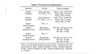 Sanchez J. S. & Martinez E. A. & Peniche K. & Diaz S. & Pin E. (2018). Interpretación de
 