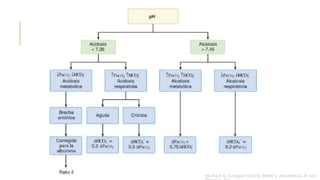 Michael A. Gropper (2020) Miller’s Anesthesia (9 ed.)
 