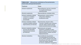 Michael A. Gropper (2020) Miller’s Anesthesia (9 ed.)
 