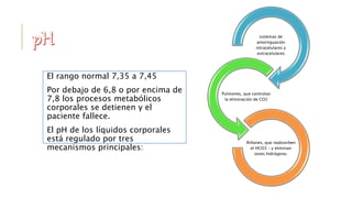El rango normal 7,35 a 7,45
Por debajo de 6,8 o por encima de
7,8 los procesos metabólicos
corporales se detienen y el
paciente fallece.
El pH de los líquidos corporales
está regulado por tres
mecanismos principales:
sistemas de
amortiguación
intracelulares y
extracelulares
Pulmones, que controlan
la eliminación de CO2
Riñones, que reabsorben
el HCO3 – y eliminan
iones hidrógeno.
 