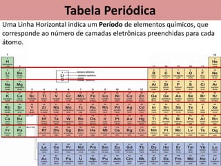 1.Tabela Periódica.pptx