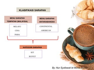 MENU SARAPAN
TEMPATAN (MALAYSIA)
MENU SARAPAN
ANTARABANGSA
MELAYU
CINA
INDIA
CONTINENTAL
AMERICAN
KATEGORI SARAPAN
SET
BUFFET
KLASIFIKASI SARAPAN
By :Nur Syafawati bt Mohd Saman
 