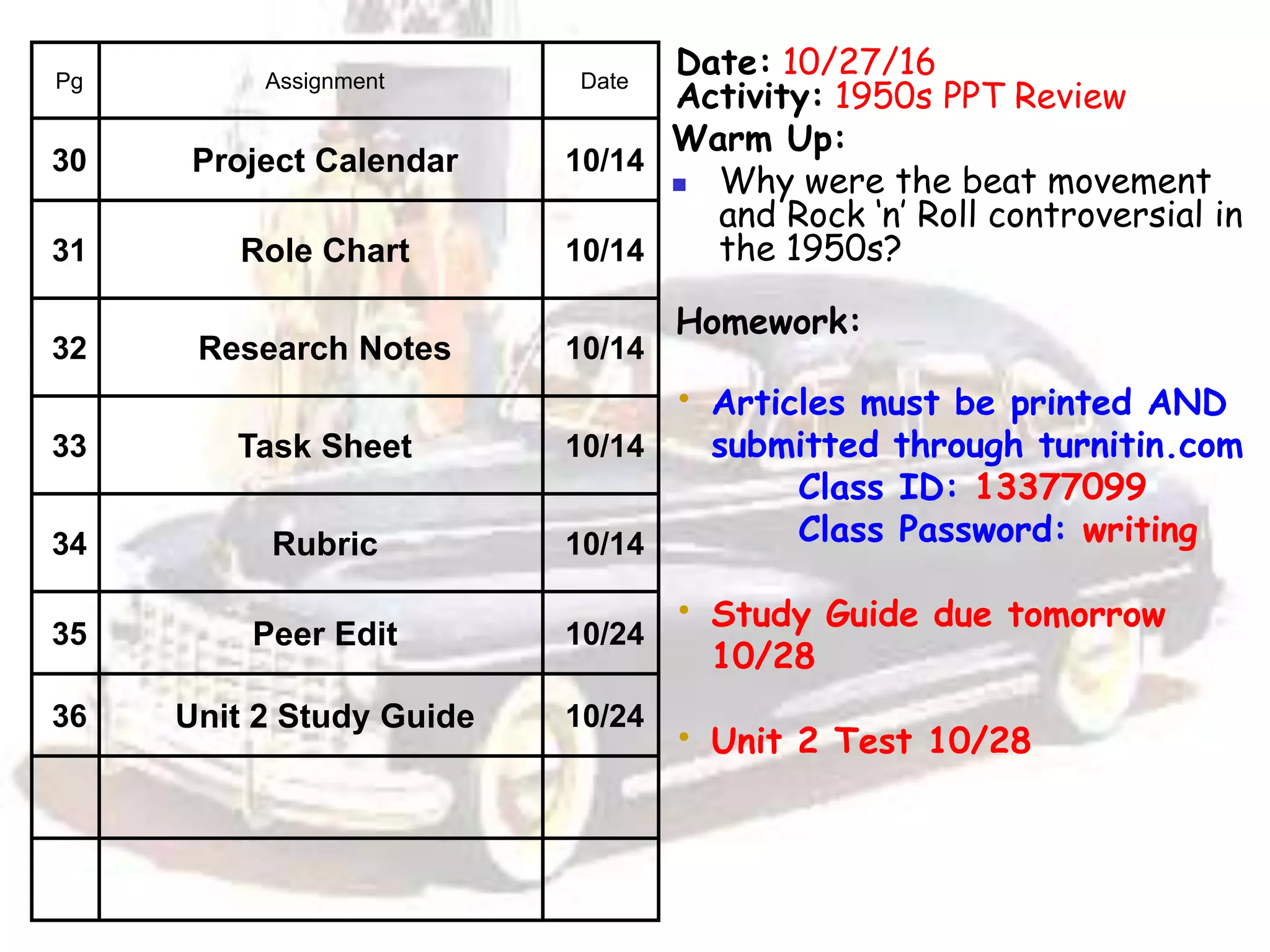 Date: 10/27/16
Activity: 1950s PPT Review
Warm Up:
 Why were the beat movement
and Rock ‘n’ Roll controversial in
the 1950s?
Homework:
• Articles must be printed AND
submitted through turnitin.com
Class ID: 13377099
Class Password: writing
• Study Guide due tomorrow
10/28
• Unit 2 Test 10/28
Pg Assignment Date
30 Project Calendar 10/14
31 Role Chart 10/14
32 Research Notes 10/14
33 Task Sheet 10/14
34 Rubric 10/14
35 Peer Edit 10/24
36 Unit 2 Study Guide 10/24
 