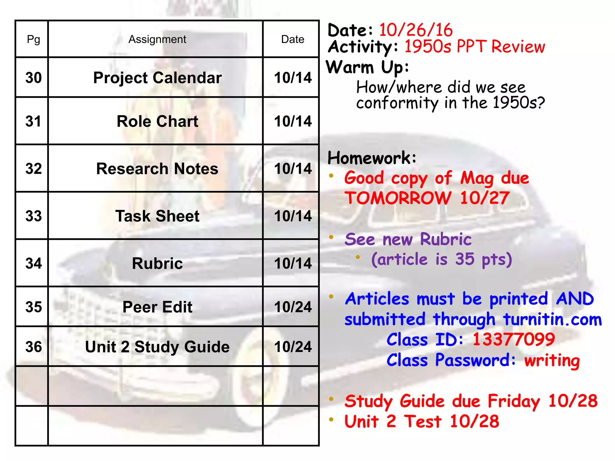 Date: 10/26/16
Activity: 1950s PPT Review
Warm Up:
How/where did we see
conformity in the 1950s?
Homework:
• Good copy of Mag due
TOMORROW 10/27
• See new Rubric
• (article is 35 pts)
• Articles must be printed AND
submitted through turnitin.com
Class ID: 13377099
Class Password: writing
• Study Guide due Friday 10/28
• Unit 2 Test 10/28
Pg Assignment Date
30 Project Calendar 10/14
31 Role Chart 10/14
32 Research Notes 10/14
33 Task Sheet 10/14
34 Rubric 10/14
35 Peer Edit 10/24
36 Unit 2 Study Guide 10/24
 