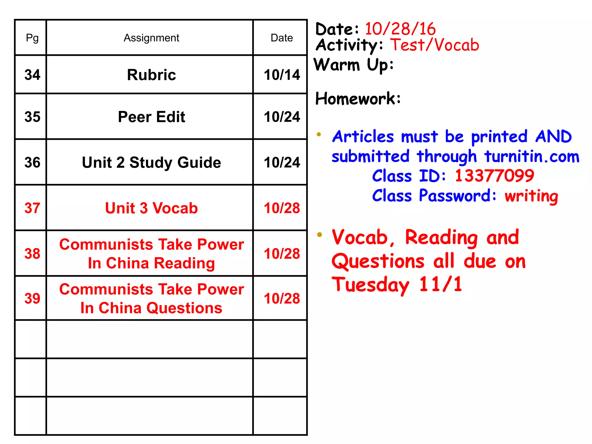 Date: 10/28/16
Activity: Test/Vocab
Warm Up:
Homework:
• Articles must be printed AND
submitted through turnitin.com
Class ID: 13377099
Class Password: writing
• Vocab, Reading and
Questions all due on
Tuesday 11/1
Pg Assignment Date
34 Rubric 10/14
35 Peer Edit 10/24
36 Unit 2 Study Guide 10/24
37 Unit 3 Vocab 10/28
38
Communists Take Power
In China Reading
10/28
39
Communists Take Power
In China Questions
10/28
 