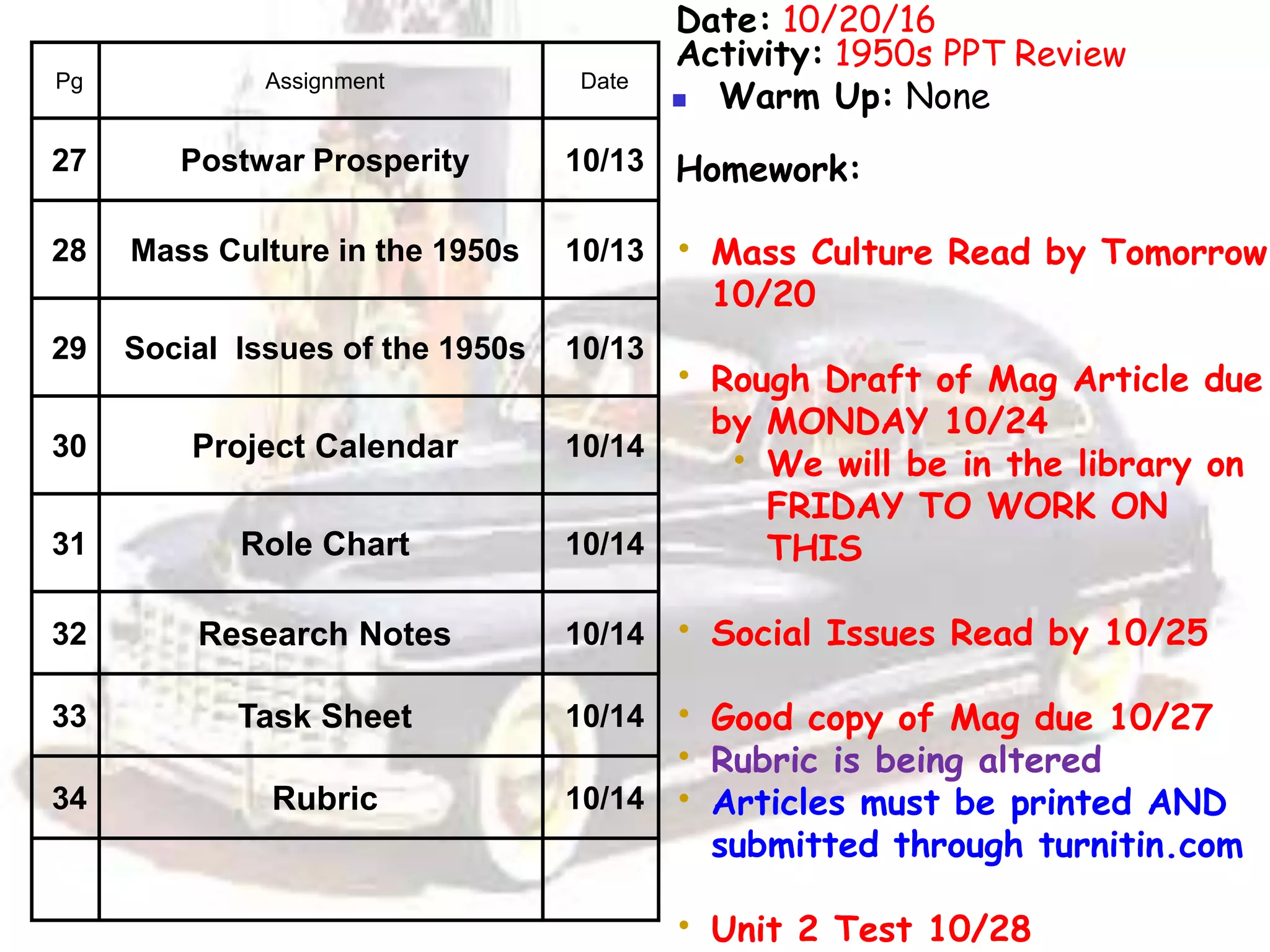 Date: 10/20/16
Activity: 1950s PPT Review
 Warm Up: None
Homework:
• Mass Culture Read by Tomorrow
10/20
• Rough Draft of Mag Article due
by MONDAY 10/24
• We will be in the library on
FRIDAY TO WORK ON
THIS
• Social Issues Read by 10/25
• Good copy of Mag due 10/27
• Rubric is being altered
• Articles must be printed AND
submitted through turnitin.com
• Unit 2 Test 10/28
Pg Assignment Date
27 Postwar Prosperity 10/13
28 Mass Culture in the 1950s 10/13
29 Social Issues of the 1950s 10/13
30 Project Calendar 10/14
31 Role Chart 10/14
32 Research Notes 10/14
33 Task Sheet 10/14
34 Rubric 10/14
 