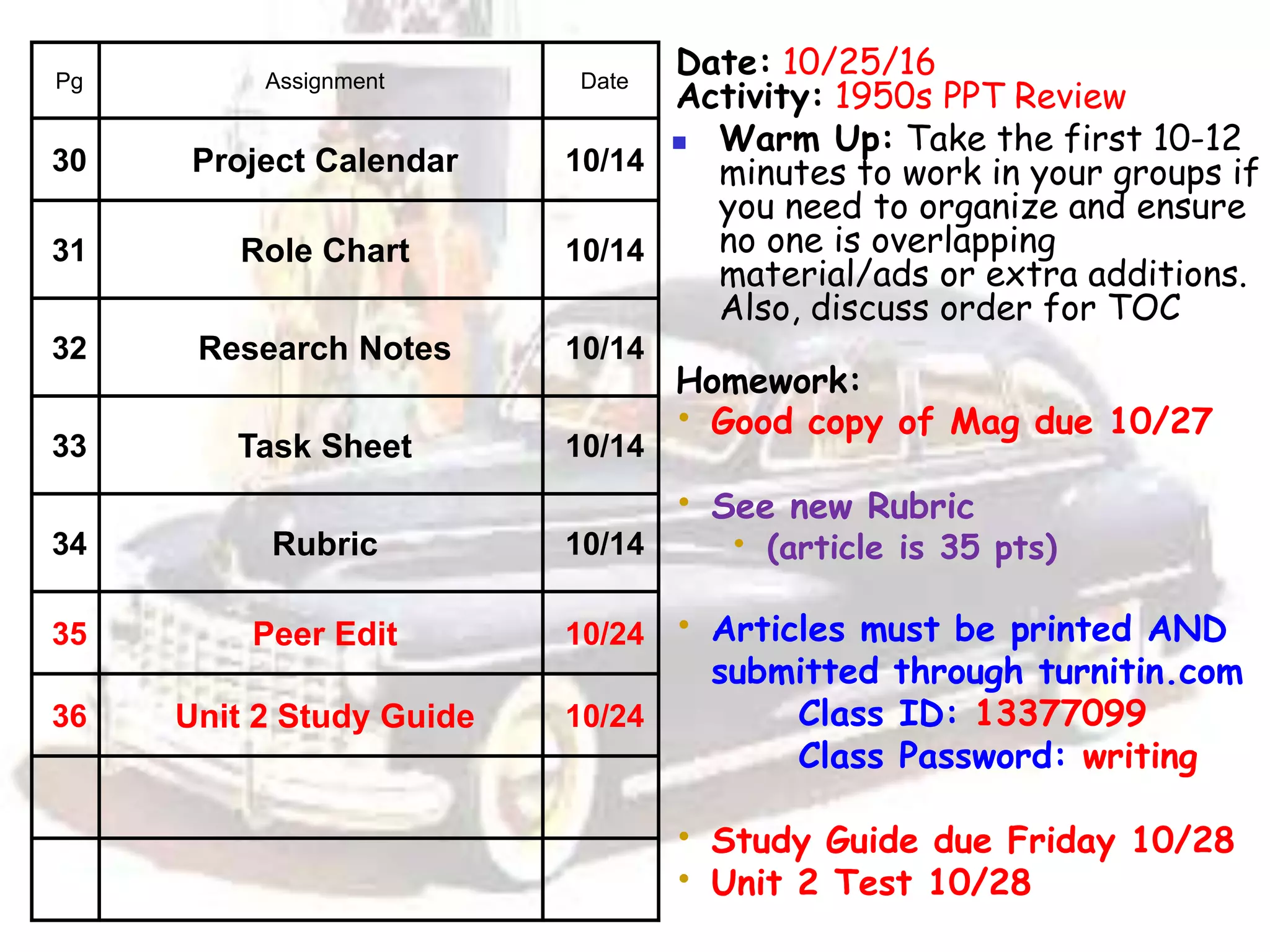 Date: 10/25/16
Activity: 1950s PPT Review
 Warm Up: Take the first 10-12
minutes to work in your groups if
you need to organize and ensure
no one is overlapping
material/ads or extra additions.
Also, discuss order for TOC
Homework:
• Good copy of Mag due 10/27
• See new Rubric
• (article is 35 pts)
• Articles must be printed AND
submitted through turnitin.com
Class ID: 13377099
Class Password: writing
• Study Guide due Friday 10/28
• Unit 2 Test 10/28
Pg Assignment Date
30 Project Calendar 10/14
31 Role Chart 10/14
32 Research Notes 10/14
33 Task Sheet 10/14
34 Rubric 10/14
35 Peer Edit 10/24
36 Unit 2 Study Guide 10/24
 