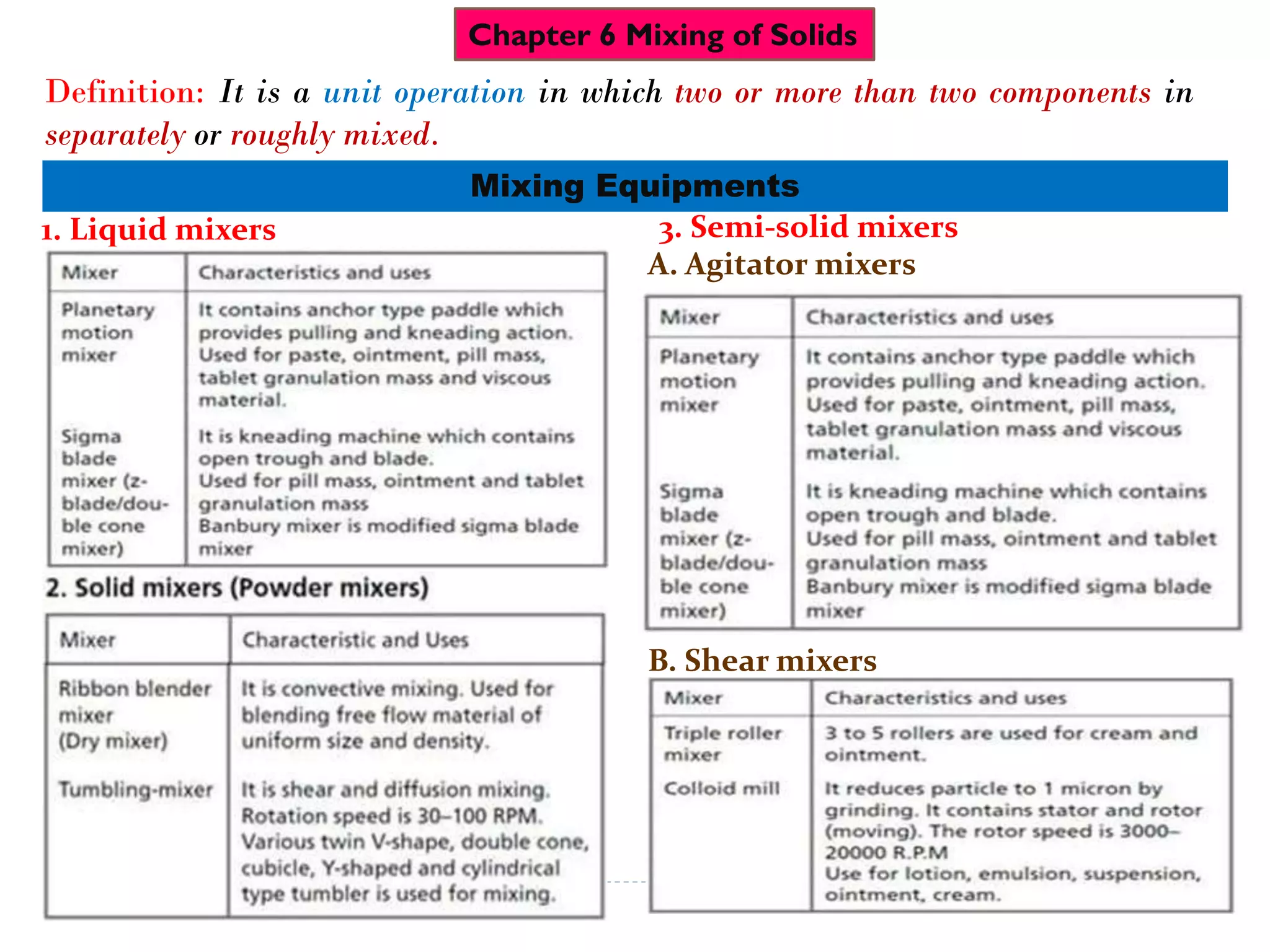 Chapter 6 Mixing of Solids
Definition: It is a unit operation in which two or more than two components in
separately or roughly mixed.
Mixing Equipments
1. Liquid mixers 3. Semi-solid mixers
A. Agitator mixers
B. Shear mixers
 