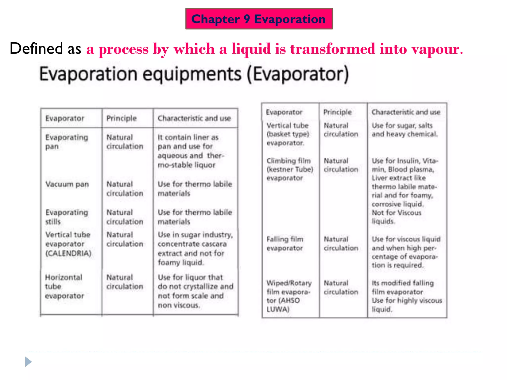 Chapter 9 Evaporation
Defined as a process by which a liquid is transformed into vapour.
 