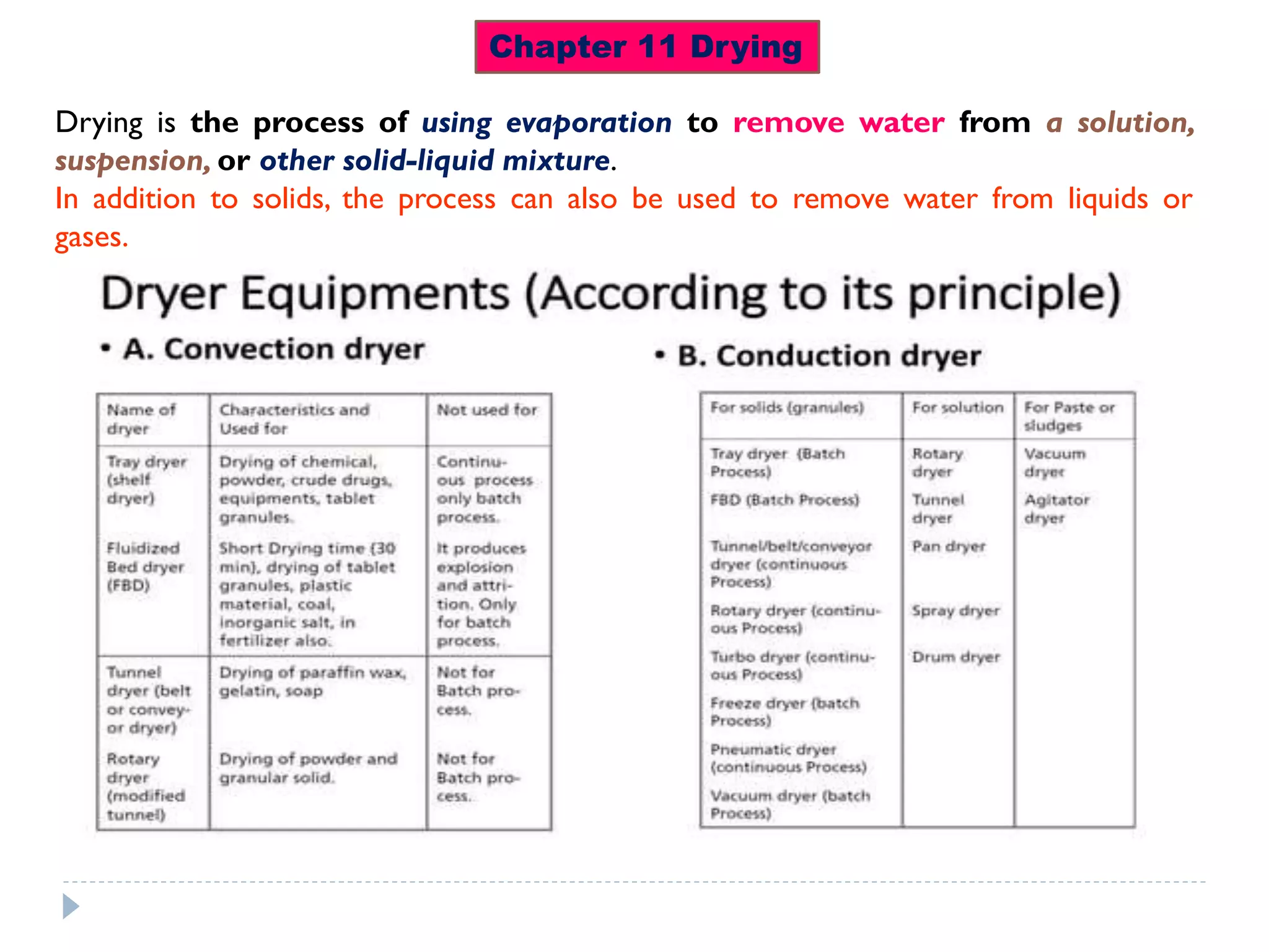 Chapter 11 Drying
Drying is the process of using evaporation to remove water from a solution,
suspension, or other solid-liquid mixture.
In addition to solids, the process can also be used to remove water from liquids or
gases.
 