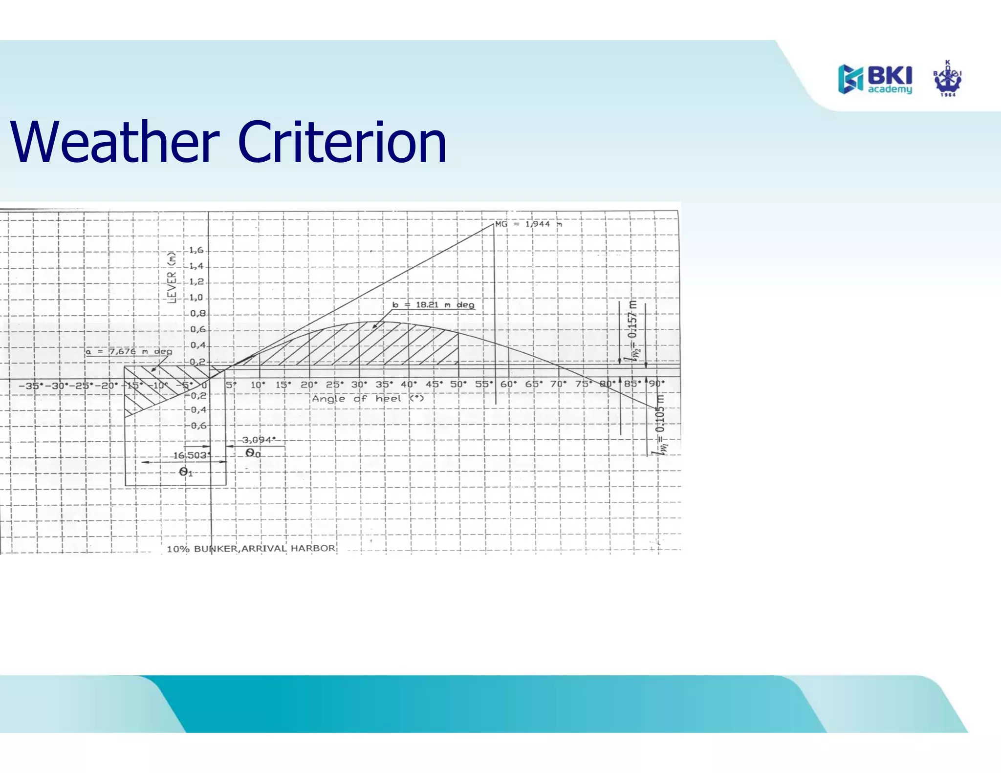 1. Ship Stability.pdf