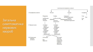 Загальна
симптоматика
нервових
хвороб
 