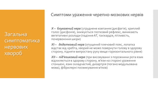 Х – блукаючий нерв (утруднене ковтання (дисфагія), хриплий
голос (дисфонія), знижується глотковий рефлекс, виникають
вегетативні розлади (падінняАТ, тахікардія, пітливість,
почервоніння шкіри)
ХІ – додатковий нерв (опущений плечовий пояс, лопатка
відстає від хребта, хворий не може повернути голову в здорову
сторону, підняти випростану руку вище горизонтального рівня)
ХІІ – під’язиковий нерв (при висовуванні з порожнини рота язик
відхиляється в здорову сторону, м’язи на стороні ураження
стоншені, язик складчастий, дизартрія (погано модульована
мова), фібрилярні посмикування м’язів)
Загальна
симптоматика
нервових
хвороб
Симптоми ураження черепно-мозкових нервів
 