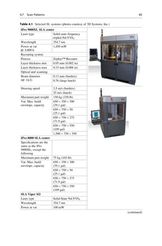 Table 4.1 Selected SL systems (photos courtesy of 3D Systems, Inc.)
iPro 9000XL SLA center
Laser type Solid-state frequency
tripled Nd:YV04
Wavelength 354.7 nm
Power at vat
@ 5,000 h
1,450 mW
Recoating system
Process Zephyr™ Recoater
Layer thickness min 0.05 mm (0.002 in)
Layer thickness max 0.15 mm (0.006 in)
Optical and scanning
Beam diameter
(@ 1/e2)
0.13 mm (borders)
0.76 (large hatch)
Drawing speed 3.5 m/s (borders)
25 m/s (hatch)
Maximum part weight 150 kg (330 lb)
Vat: Max. build
envelope, capacity
650  350  300
(39.1 gal)
650  750  50
(25.1 gal)
650  750  275
(71.9 gal)
650  750  550
(109 gal)
1,500  750  550
iPro 8000 SLA center
Specifications are the
same as the iPro
9000XL, except the
following
Maximum part weight 75 kg (165 lb)
Vat: Max. build
envelope, capacity
650  350  300
(39.1 gal)
650  750  50
(25.1 gal)
650  750  275
(71.9 gal)
650  750  550
(109 gal)
SLA Viper Si2
Laser type Solid-State Nd:YV04
Wavelength 354.7 nm
Power at vat 100 mW
(continued)
4.7 Scan Patterns 85
 