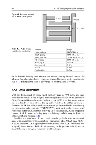 on the borders, bending them towards one another, causing internal stresses. To
alleviate this, alternating hatch vectors are retracted from the border, as shown in
Fig. 4.12. This retracted hatch is performed for both the x and y vectors.
4.7.4 ACES Scan Pattern
With the development of epoxy-based photopolymers in 1992–1993, new scan
patterns were needed to best adopt to their curing characteristics. ACES (Accurate,
Clear, Epoxy, Solid) was the answer to these needs. ACES is not just a scan pattern,
but is a family of build styles. The operative word in the ACES acronym is
Accurate. ACES was mainly developed to provide yet another leap in part accuracy
by overcoming deficiencies in STAR-WEAVE, most particularly, in percent of
resin cured in the vat. Rather than achieving 96 % solidification, ACES is typically
capable of 98 %, further reducing post-cure shrinkage and the associated internal
stresses, curl, and warpage [12].
Machine operators have a lot of control over the particular scan pattern used,
along with several other process variables. For example, while WEAVE and STAR-
WEAVE utilized 0.001 in. spacings between solidified lines, ACES allows the user
to specify hatch spacing. Table 4.2 shows many of the process variables for the
SLA-250 along with typical ranges of variable settings.
Hatch
Border
0.01 inch
Fig. 4.12 Retracted hatch of
the STAR-WEAVE pattern
Table 4.2 ACES process
variables for the SLA-250
Variable Range
Layer thickness 0.002–0.008 in.
Hatch spacing 0.006–0.012 in.
Hatch overcure (0.003)–(+0.001) in.
Fill overcure 0.006–0.012 in.
Blade gap % 100–200
Sweep period 5–15 s
Z-wait 0–20 s
Pre-dip delay 0–20 s
90 4 Vat Photopolymerization Processes
 