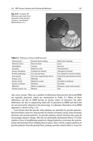 slice cross section. There are a number of differences between how mLS and EBM
are typically practiced, which are summarized in Table 5.1. Many of these
differences are due to EBM having an energy source of electrons, but other
differences are due to engineering trade-offs as practiced in EBM and mLS and
are not necessarily inherent to the processing. A schematic illustration of an EBM
apparatus is shown in Fig. 5.16.
Laser beams heat the powder when photons are absorbed by powder particles.
Electron beams, however, heat powder by transfer of kinetic energy from incoming
electrons into powder particles. As powder particles absorb electrons they gain an
increasingly negative charge. This has two potentially detrimental effects: (1) if the
repulsive force of neighboring negatively charged particles overcomes the gravita-
tional and frictional forces holding them in place, there will be a rapid expulsion of
powder particles from the powder bed, creating a powder cloud (which is worse for
Fig. 5.15 Example 3D
Micromac part made from
aluminum oxide powders
(courtesy: Laserinstitut
Mittelsachsen e.V.)
Table 5.1 Differences between EBM and mLS
Characteristic Electron beam melting Metal laser sintering
Thermal source Electron beam Laser
Atmosphere Vacuum Inert gas
Scanning Deflection coils Galvanometers
Energy absorption Conductivity-limited Absorptivity-limited
Powder preheating Use electron beam Use infrared or resistive heaters
Scan speeds Very fast, magnetically driven Limited by galvanometer inertia
Energy costs Moderate High
Surface finish Moderate to poor Excellent to moderate
Feature resolution Moderate Excellent
Materials Metals (conductors) Polymers, metals and ceramics
Powder particle size Medium Fine
5.6 PBF Process Variants and Commercial Machines 137
 