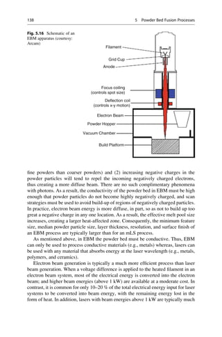 fine powders than coarser powders) and (2) increasing negative charges in the
powder particles will tend to repel the incoming negatively charged electrons,
thus creating a more diffuse beam. There are no such complimentary phenomena
with photons. As a result, the conductivity of the powder bed in EBM must be high
enough that powder particles do not become highly negatively charged, and scan
strategies must be used to avoid build-up of regions of negatively charged particles.
In practice, electron beam energy is more diffuse, in part, so as not to build up too
great a negative charge in any one location. As a result, the effective melt pool size
increases, creating a larger heat-affected zone. Consequently, the minimum feature
size, median powder particle size, layer thickness, resolution, and surface finish of
an EBM process are typically larger than for an mLS process.
As mentioned above, in EBM the powder bed must be conductive. Thus, EBM
can only be used to process conductive materials (e.g., metals) whereas, lasers can
be used with any material that absorbs energy at the laser wavelength (e.g., metals,
polymers, and ceramics).
Electron beam generation is typically a much more efficient process than laser
beam generation. When a voltage difference is applied to the heated filament in an
electron beam system, most of the electrical energy is converted into the electron
beam; and higher beam energies (above 1 kW) are available at a moderate cost. In
contrast, it is common for only 10–20 % of the total electrical energy input for laser
systems to be converted into beam energy, with the remaining energy lost in the
form of heat. In addition, lasers with beam energies above 1 kW are typically much
Filament
Grid Cup
Anode
Focus coiling
(controls spot size)
Deflection coil
(controls x-y motion)
Electron Beam
Powder Hopper
Vacuum Chamber
Build Platform
Fig. 5.16 Schematic of an
EBM apparatus (courtesy:
Arcam)
138 5 Powder Bed Fusion Processes
 