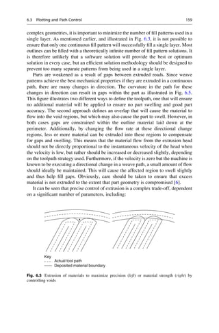 complex geometries, it is important to minimize the number of fill patterns used in a
single layer. As mentioned earlier, and illustrated in Fig. 6.3, it is not possible to
ensure that only one continuous fill pattern will successfully fill a single layer. Most
outlines can be filled with a theoretically infinite number of fill pattern solutions. It
is therefore unlikely that a software solution will provide the best or optimum
solution in every case, but an efficient solution methodology should be designed to
prevent too many separate patterns from being used in a single layer.
Parts are weakened as a result of gaps between extruded roads. Since weave
patterns achieve the best mechanical properties if they are extruded in a continuous
path, there are many changes in direction. The curvature in the path for these
changes in direction can result in gaps within the part as illustrated in Fig. 6.5.
This figure illustrates two different ways to define the toolpath, one that will ensure
no additional material will be applied to ensure no part swelling and good part
accuracy. The second approach defines an overlap that will cause the material to
flow into the void regions, but which may also cause the part to swell. However, in
both cases gaps are constrained within the outline material laid down at the
perimeter. Additionally, by changing the flow rate at these directional change
regions, less or more material can be extruded into these regions to compensate
for gaps and swelling. This means that the material flow from the extrusion head
should not be directly proportional to the instantaneous velocity of the head when
the velocity is low, but rather should be increased or decreased slightly, depending
on the toolpath strategy used. Furthermore, if the velocity is zero but the machine is
known to be executing a directional change in a weave path, a small amount of flow
should ideally be maintained. This will cause the affected region to swell slightly
and thus help fill gaps. Obviously, care should be taken to ensure that excess
material is not extruded to the extent that part geometry is compromised [6].
It can be seen that precise control of extrusion is a complex trade-off, dependent
on a significant number of parameters, including:
Actual tool path
Key
Deposited material boundary
Fig. 6.5 Extrusion of materials to maximize precision (left) or material strength (right) by
controlling voids
6.3 Plotting and Path Control 159
 