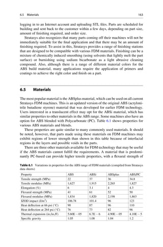 logging in to an Internet account and uploading STL files. Parts are scheduled for
building and sent back to the customer within a few days, depending on part size,
amount of finishing required, and order size.
Stratasys also recognizes that many parts coming off their machines will not be
immediately suitable for the final application and that there may be an amount of
finishing required. To assist in this, Stratasys provides a range of finishing stations
that are designed to be compatible with various FDM materials. Finishing can be a
mixture of chemically induced smoothing (using solvents that lightly melt the part
surface) or burnishing using sodium bicarbonate as a light abrasive cleaning
compound. Also, although there is a range of different material colors for the
ABS build material, many applications require the application of primers and
coatings to achieve the right color and finish on a part.
6.5 Materials
The most popular material is the ABSplus material, which can be used on all current
Stratasys FDM machines. This is an updated version of the original ABS (acryloni-
trile butadiene styrene) material that was developed for earlier FDM technology.
Users interested in a translucent effect may opt for the ABSi material, which has
similar properties to other materials in the ABS range. Some machines also have an
option for ABS blended with Polycarbonate (PC). Table 6.1 shows properties for
various ABS materials and blends.
These properties are quite similar to many commonly used materials. It should
be noted, however, that parts made using these materials on FDM machines may
exhibit regions of lower strength than shown in this table because of interfacial
regions in the layers and possible voids in the parts.
There are three other materials available for FDM technology that may be useful
if the ABS materials cannot fulfill the requirements. A material that is predomi-
nantly PC-based can provide higher tensile properties, with a flexural strength of
Table 6.1 Variations in properties for the ABS range of FDM materials (compiled from Stratasys
data sheets)
Property ABS ABSi ABSplus ABS/PC
Tensile strength (MPa) 22 37 36 34.8
Tensile modulus (MPa) 1,627 1,915 2,265 1,827
Elongation (%) 6 3.1 4 4.3
Flexural strength (MPa) 41 61 52 50
Flexural modulus (MPa) 1,834 1,820 2,198 1,863
IZOD impact (J/m2
) 106.78 101.4 96 123
Heat deflection at 66 psi (
C) 90 87 96 110
Heat deflection at 264 psi (
C) 76 73 82 96
Thermal expansion (in./in./F) 5.60E  05 6.7E  6 4.90E  05 4.10E  5
Specific gravity 1.05 1.08 1.04 1.2
6.5 Materials 163
 