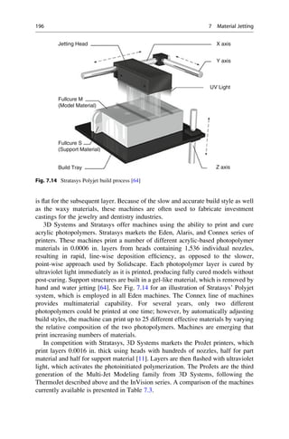 is flat for the subsequent layer. Because of the slow and accurate build style as well
as the waxy materials, these machines are often used to fabricate investment
castings for the jewelry and dentistry industries.
3D Systems and Stratasys offer machines using the ability to print and cure
acrylic photopolymers. Stratasys markets the Eden, Alaris, and Connex series of
printers. These machines print a number of different acrylic-based photopolymer
materials in 0.0006 in. layers from heads containing 1,536 individual nozzles,
resulting in rapid, line-wise deposition efficiency, as opposed to the slower,
point-wise approach used by Solidscape. Each photopolymer layer is cured by
ultraviolet light immediately as it is printed, producing fully cured models without
post-curing. Support structures are built in a gel-like material, which is removed by
hand and water jetting [64]. See Fig. 7.14 for an illustration of Stratasys’ Polyjet
system, which is employed in all Eden machines. The Connex line of machines
provides multimaterial capability. For several years, only two different
photopolymers could be printed at one time; however, by automatically adjusting
build styles, the machine can print up to 25 different effective materials by varying
the relative composition of the two photopolymers. Machines are emerging that
print increasing numbers of materials.
In competition with Stratasys, 3D Systems markets the ProJet printers, which
print layers 0.0016 in. thick using heads with hundreds of nozzles, half for part
material and half for support material [11]. Layers are then flashed with ultraviolet
light, which activates the photoinitiated polymerization. The ProJets are the third
generation of the Multi-Jet Modeling family from 3D Systems, following the
ThermoJet described above and the InVision series. A comparison of the machines
currently available is presented in Table 7.3.
Jetting Head X axis
Y axis
Z axis
UV Light
Fullcure M
(Model Material)
Fullcure S
(Support Material)
Build Tray
Fig. 7.14 Stratasys Polyjet build process [64]
196 7 Material Jetting
 