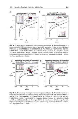 Fig. 10.15 Process maps showing microstructures predicted by the 3D Rosenthal solution for a
lower-powered (LENS-like) directed energy deposition system for Ti–6Al–4V (MATERIALS
SCIENCE  ENGINEERING. A. STRUCTURAL MATERIALS: PROPERTIES, MICRO-
STRUCTURE AND PROCESSING by Srikanth Bontha, Nathan W. Klingbeil, Pamela
A. Kobryn and Hamish L. Fraser. Copyright 2009 by Elsevier Science  Technology Journals.
Reproduced with permission of Elsevier Science  Technology Journals in the format Textbook
via Copyright Clearance Center)
Fig. 10.16 Process maps showing microstructures predicted by the 3D Rosenthal solution for a
higher-powered (AeroMet-like) directed energy deposition system for Ti–6Al–4V (MATERIALS
SCIENCE  ENGINEERING. A. STRUCTURAL MATERIALS: PROPERTIES, MICRO-
STRUCTURE AND PROCESSING by Srikanth Bontha, Nathan W. Klingbeil, Pamela
A. Kobryn and Hamish L. Fraser. Copyright 2009 by Elsevier Science  Technology Journals.
Reproduced with permission of Elsevier Science  Technology Journals in the format Textbook
via Copyright Clearance Center)
10.7 Processing–Structure–Properties Relationships 265
 