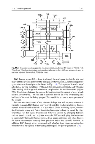 DW thermal spray differs from traditional thermal spray in that the size and
shape of the deposit is controlled by a unique aperture system. A schematic aperture
system from an issued patent is shown in Fig. 11.8. This aperture is made up of
adjustable, moving metal foils (702a and 702b moving horizontally and 708a and
708b moving vertically) which constrain the plume to desired dimensions (region
720). The distance between the moving foils determines the amount of spray which
reaches the substrate. The foils are in constant motion to avoid overheating and
build-up of the material being sprayed. The used foils become a waste product of
the system.
Because the temperature of the substrate is kept low and no post-treatment is
typically required, DW thermal spray is well-suited to produce multilayer devices
formed from different materials. It is possible to create insulating layers, conduc-
tive/electronic layers, and further insulating layers stacked one on top of the other
(including vias for signal transmission between layers) by changing between
various metal, ceramic, and polymer materials. DW thermal spray has been used
to successfully fabricate thermocouples, strain gages, antennas, and other devices
for harsh environments directly from precursor metal and ceramic powders. In
addition, DW thermal spray, combined with ultrafast laser micromachining, has
been shown to be capable of fabricating thermopiles for power generation [16].
Fig. 11.8 Schematic aperture apparatus for direct write thermal spray (US patent 6576861). Foils
702a, b and 708a, b are in constant motion and are adjusted to allow different amounts of spray to
reach the substrate through hole 720 in the center
11.5 Thermal Spray DW 281
 